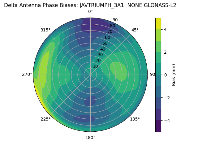 Radial GLONASS-L2