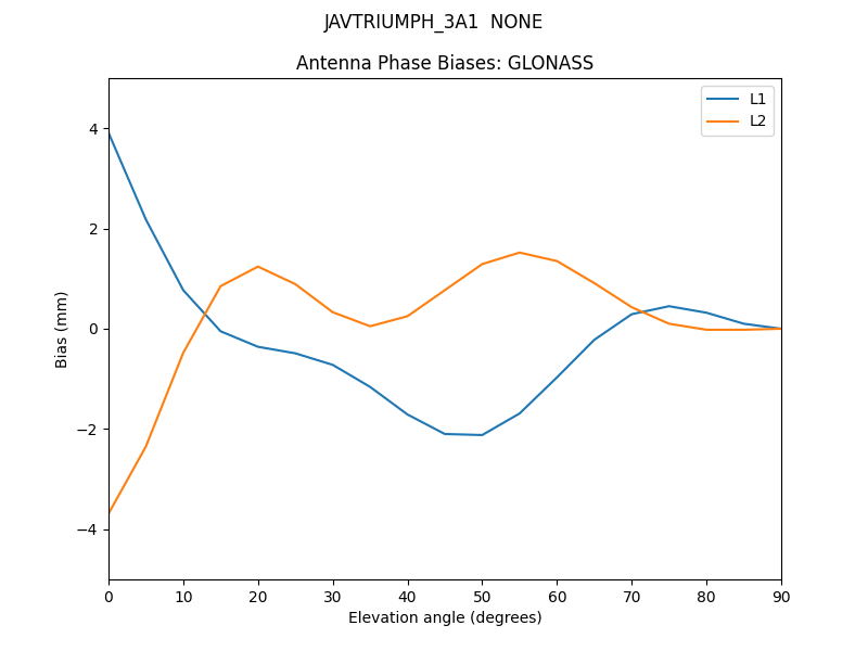 JAVTRIUMPH_3A1__NONE.GLONASS.MEAN.png