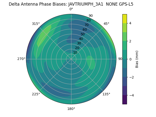 Radial GPS-L5