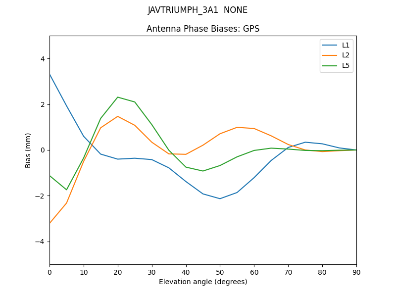 JAVTRIUMPH_3A1__NONE.GPS.MEAN.png