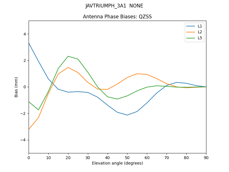 JAVTRIUMPH_3A1__NONE.QZSS.MEAN.png