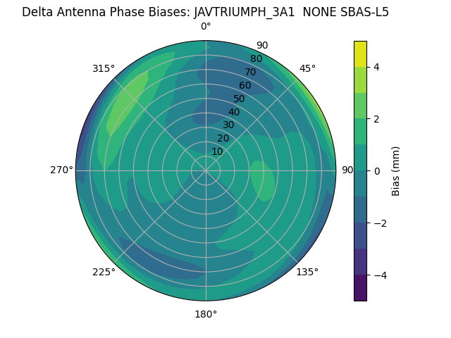 Radial SBAS-L5