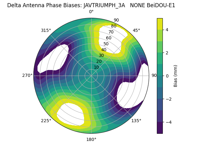 Radial BeiDOU-E1