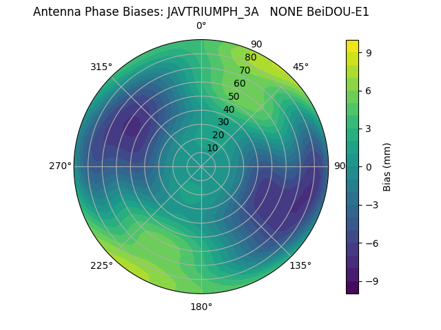 Radial BeiDOU-E1