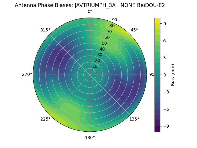 Radial BeiDOU-E2