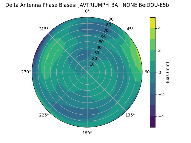 Radial BeiDOU-E5b