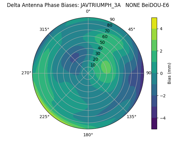 Radial BeiDOU-E6