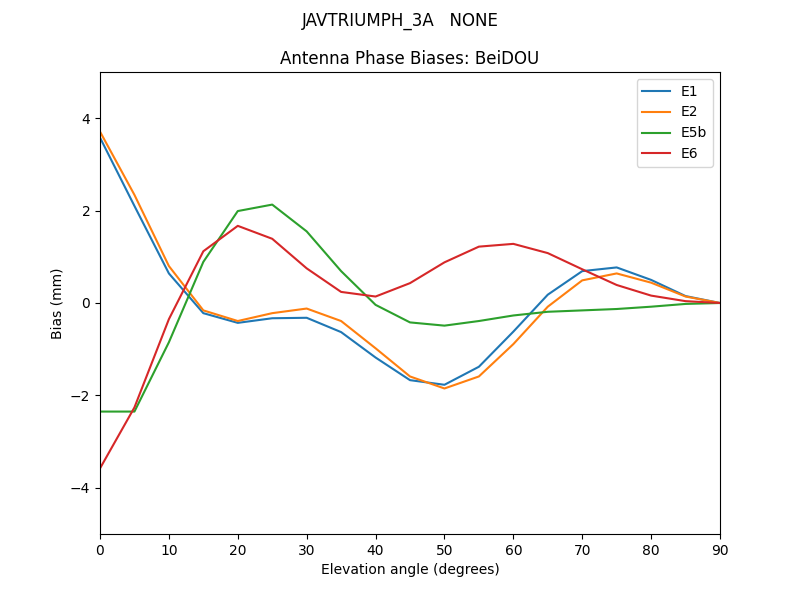 JAVTRIUMPH_3A___NONE.BeiDOU.MEAN.png