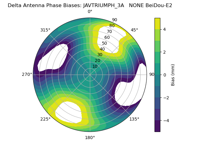 Radial BeiDou-E2