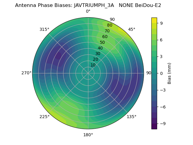 Radial BeiDou-E2