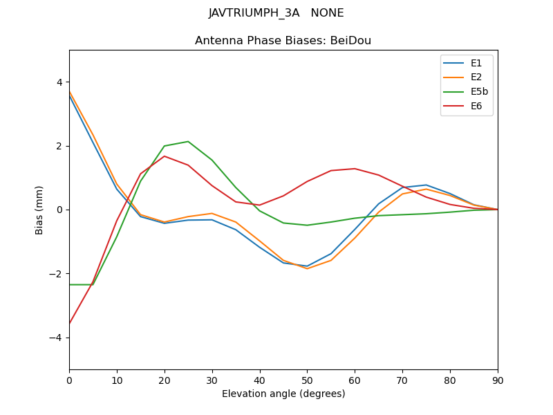 JAVTRIUMPH_3A___NONE.BeiDou.MEAN.png