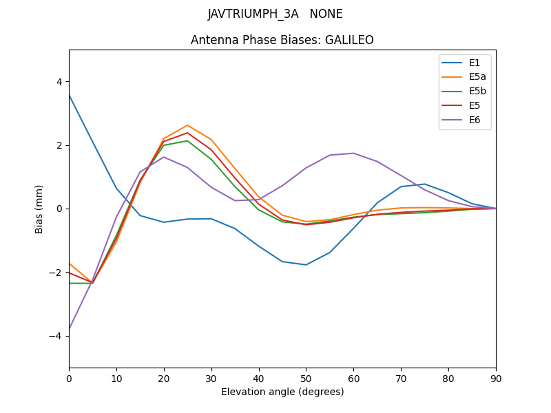 JAVTRIUMPH_3A___NONE.GALILEO.MEAN.png