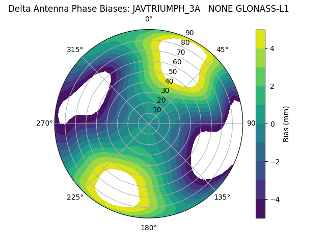 Radial GLONASS-L1