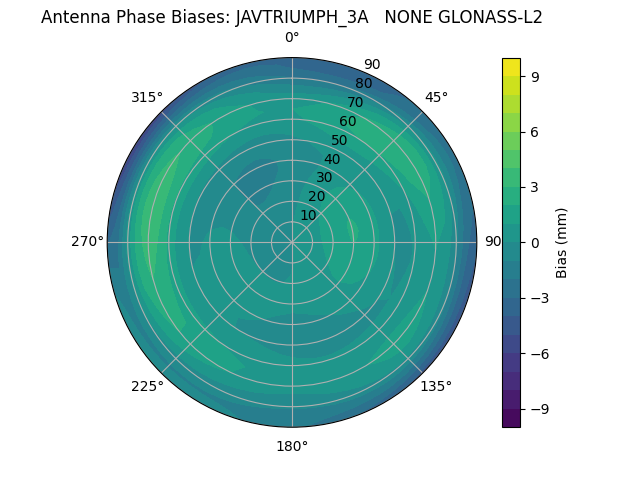 Radial GLONASS-L2