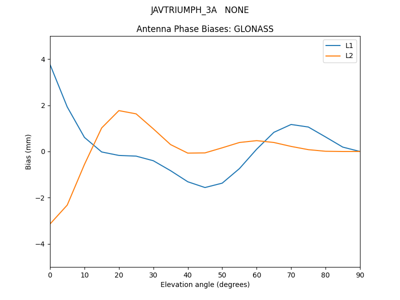 JAVTRIUMPH_3A___NONE.GLONASS.MEAN.png