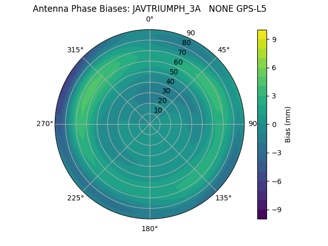 Radial GPS-L5