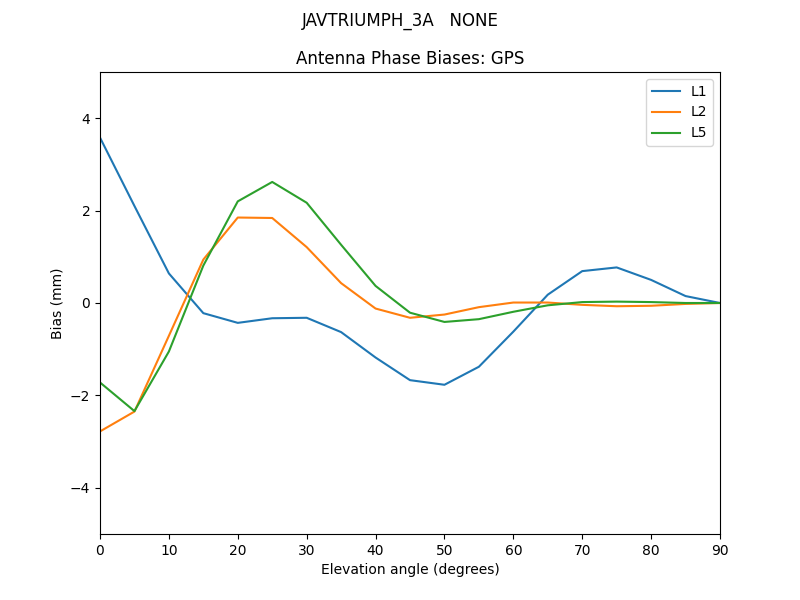 JAVTRIUMPH_3A___NONE.GPS.MEAN.png