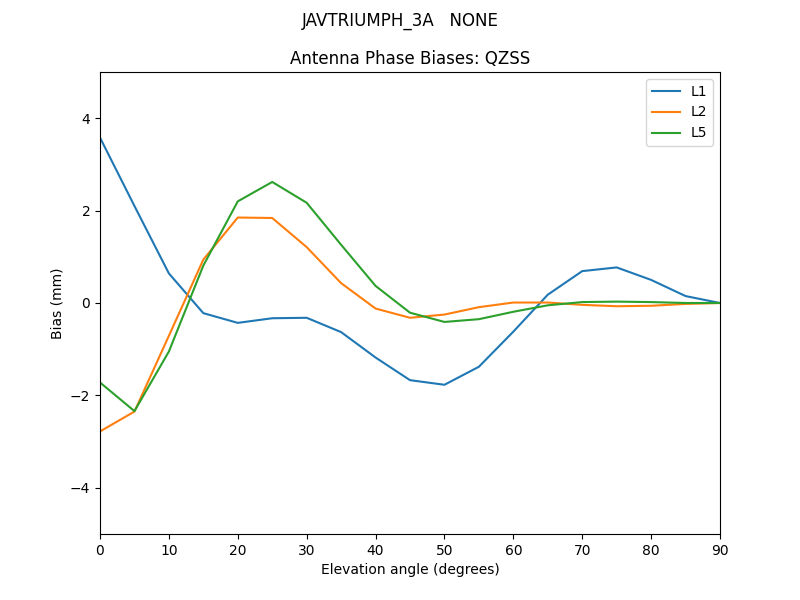 JAVTRIUMPH_3A___NONE.QZSS.MEAN.png