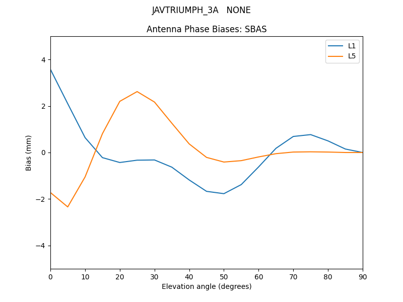 JAVTRIUMPH_3A___NONE.SBAS.MEAN.png