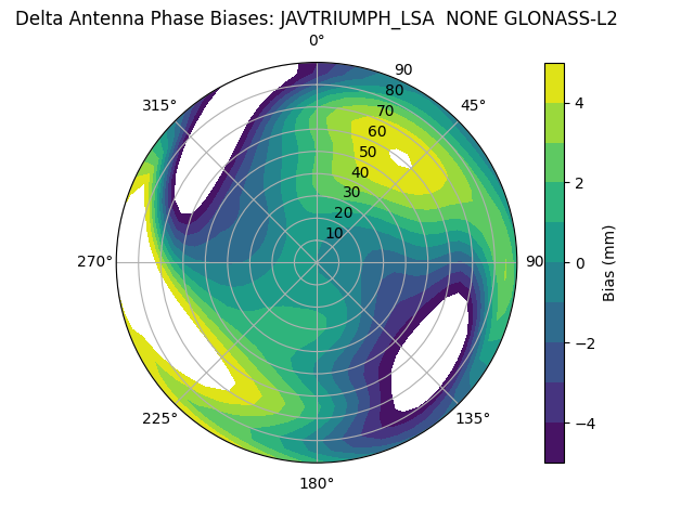 Radial GLONASS-L2