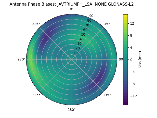 Radial GLONASS-L2