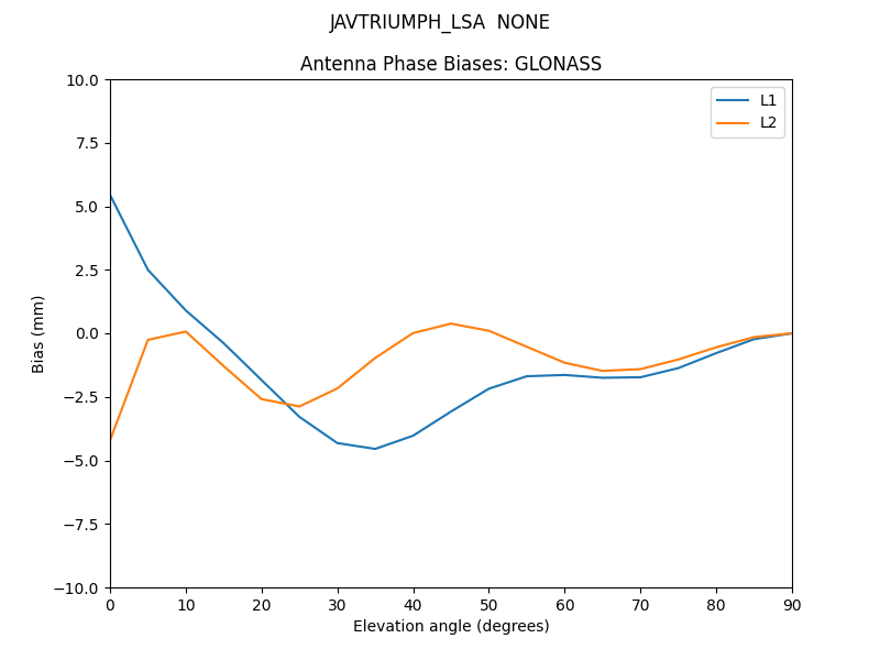 JAVTRIUMPH_LSA__NONE.GLONASS.MEAN.png