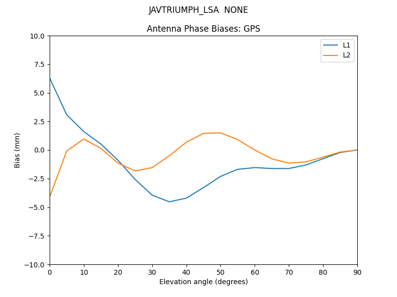 JAVTRIUMPH_LSA__NONE.GPS.MEAN.png