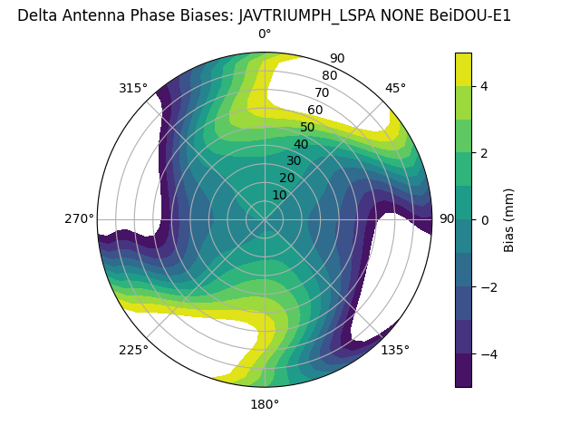 Radial BeiDOU-E1