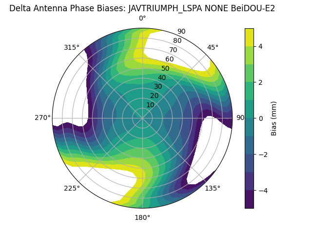 Radial BeiDOU-E2