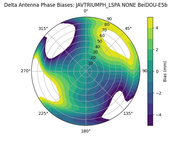 Radial BeiDOU-E5b