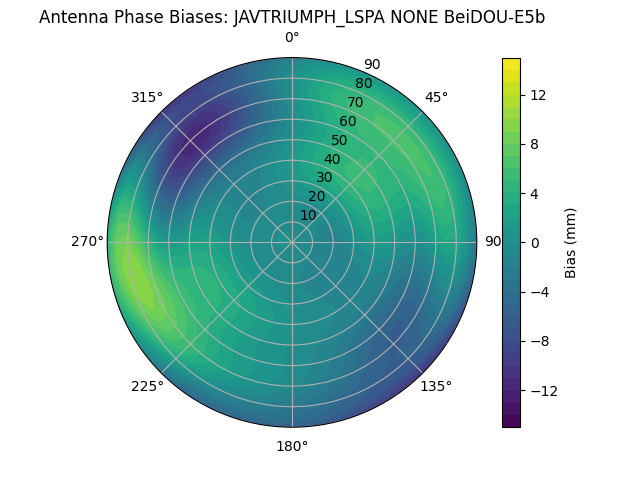 Radial BeiDOU-E5b