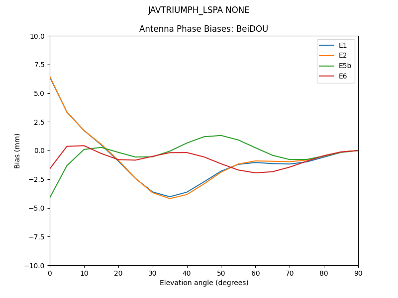 JAVTRIUMPH_LSPA_NONE.BeiDOU.MEAN.png