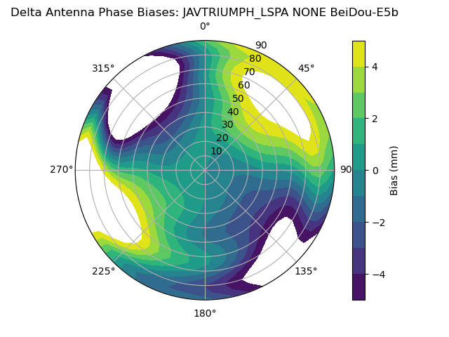 Radial BeiDou-E5b