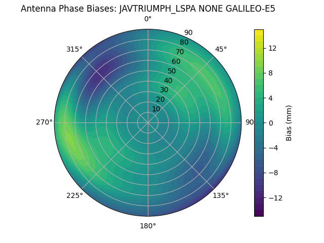 Radial GALILEO-E5