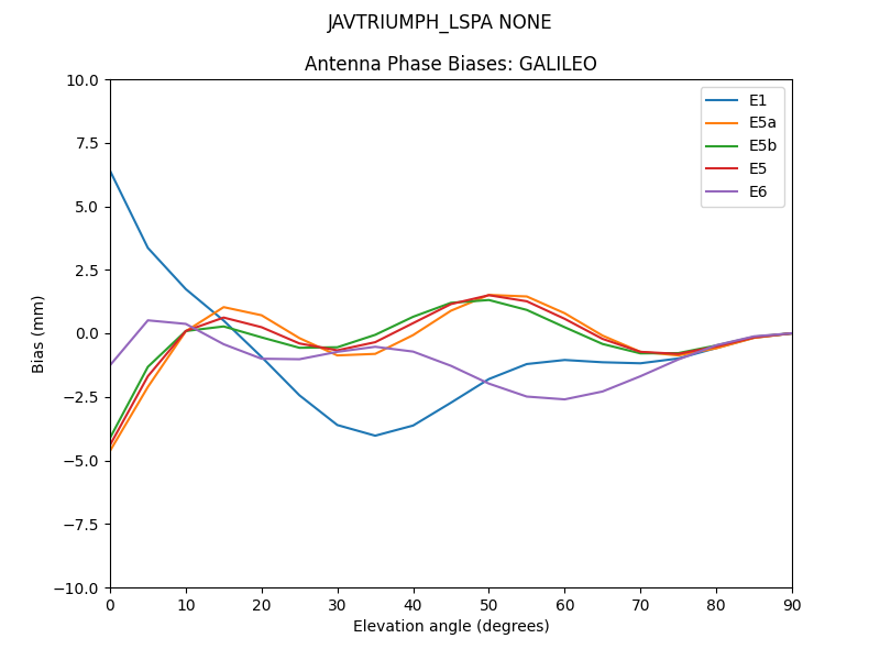 JAVTRIUMPH_LSPA_NONE.GALILEO.MEAN.png