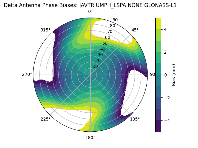 Radial GLONASS-L1