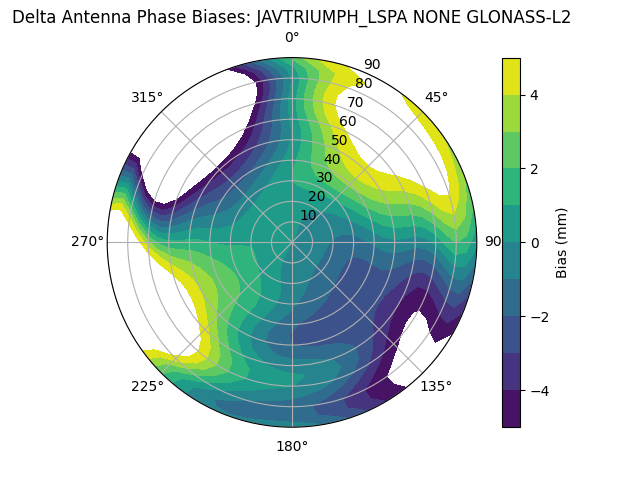 Radial GLONASS-L2