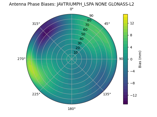 Radial GLONASS-L2