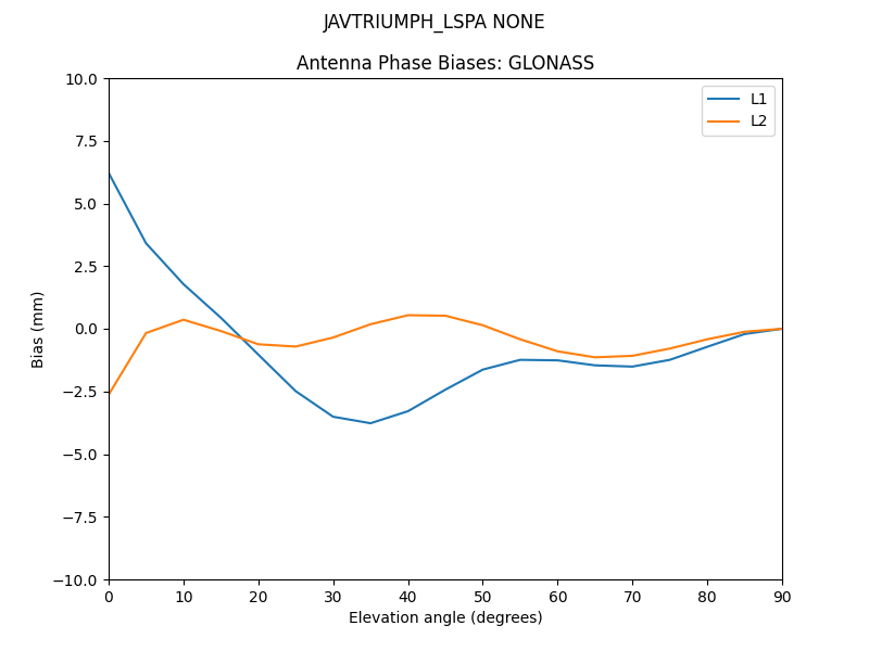 JAVTRIUMPH_LSPA_NONE.GLONASS.MEAN.png