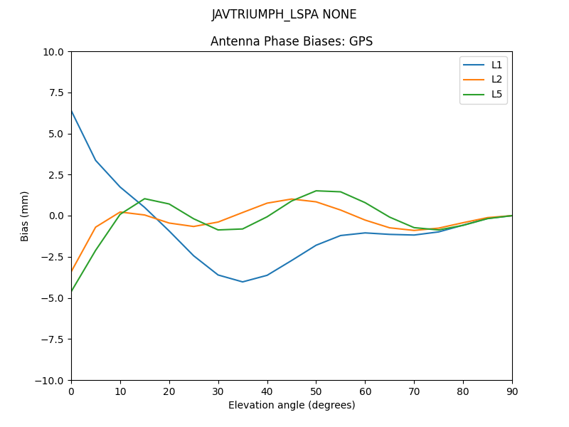 JAVTRIUMPH_LSPA_NONE.GPS.MEAN.png