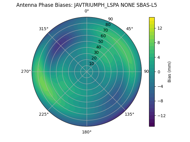 Radial SBAS-L5