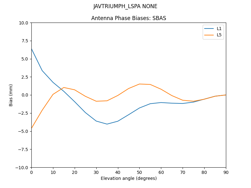 JAVTRIUMPH_LSPA_NONE.SBAS.MEAN.png