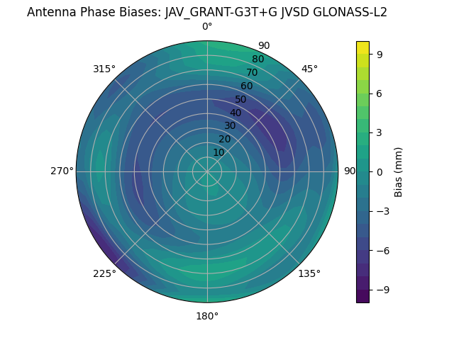 Radial GLONASS-L2