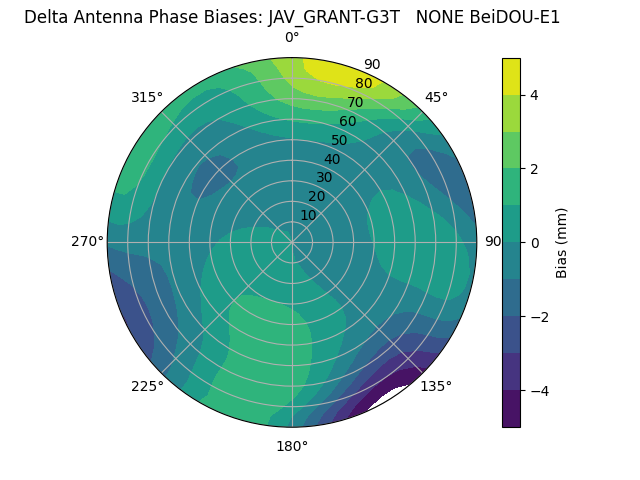 Radial BeiDOU-E1