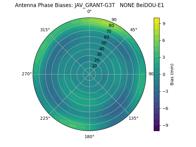 Radial BeiDOU-E1