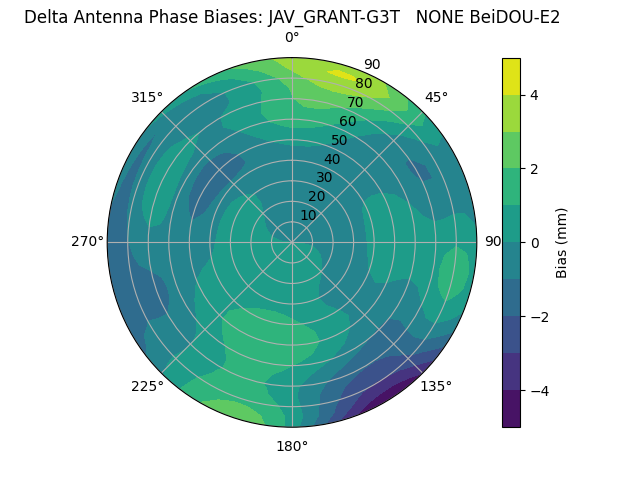 Radial BeiDOU-E2