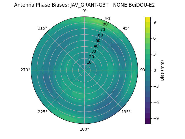 Radial BeiDOU-E2