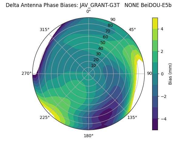 Radial BeiDOU-E5b