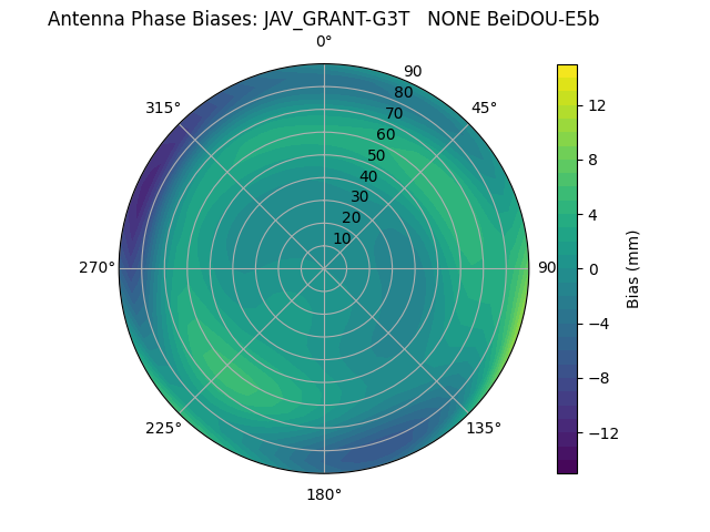 Radial BeiDOU-E5b