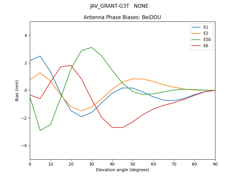 JAV_GRANT-G3T___NONE.BeiDOU.MEAN.png